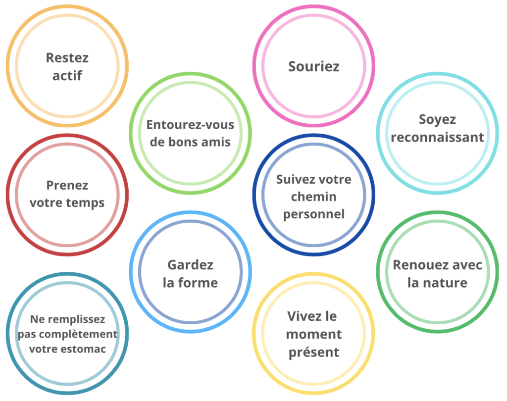 L’être humain est un être fait d’habitudes, apprendre à prendre soin de soi, Niort